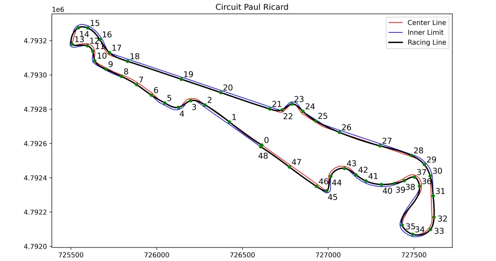 TIPE - Racing Line Optimization